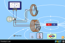 Thumbnail for Faraday's Law